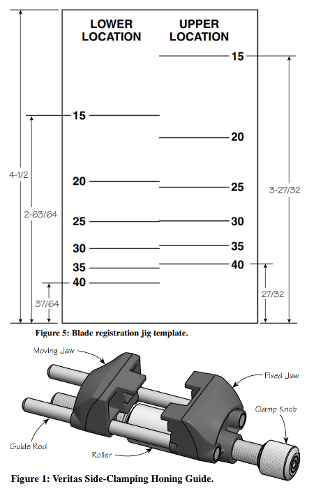 Sharpening and Projection Guide for a Veritas Side-Clamping Honing Guide